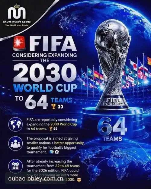 2030世界杯或将扩军至66队：欧宝体育平台用户热议中国男足参赛前景