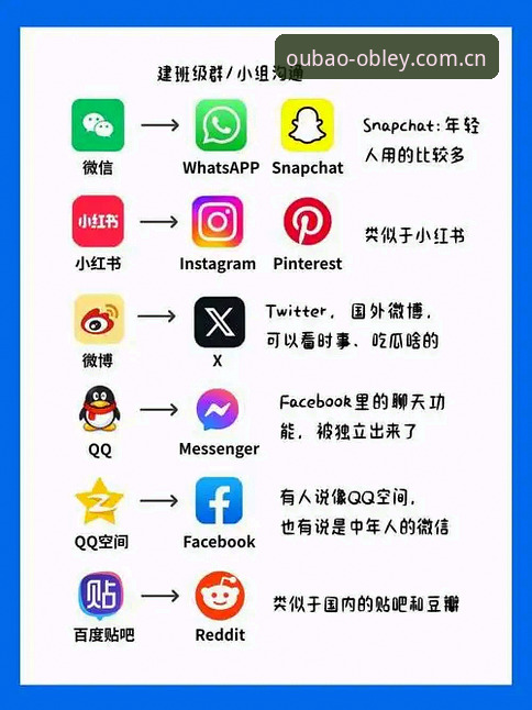 欧宝娱乐官方下载 vs OBLEY APP中国版：哪个才是稳定省心的选择？