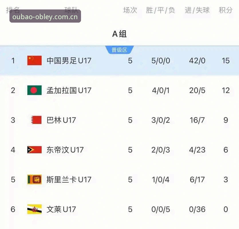U17世界杯抽签结果解析与观赛操作教程：如何在欧宝体育平台追踪中国国少队征程
