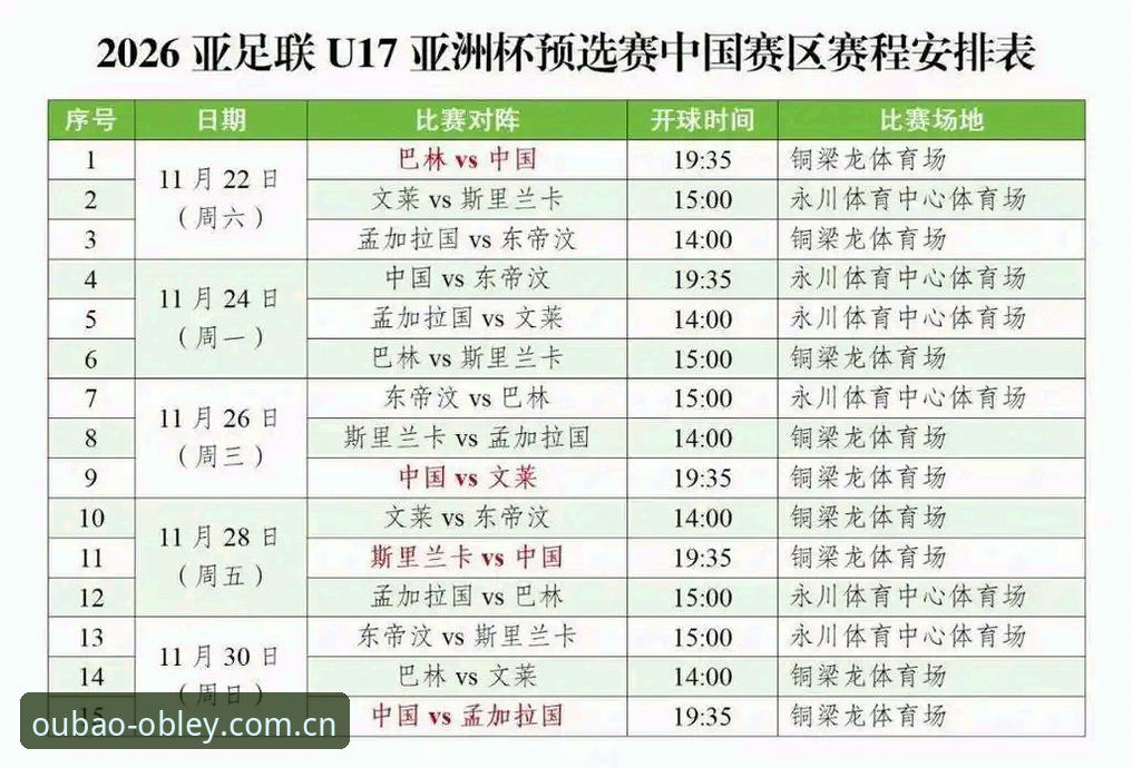 U17世界杯抽签结果解析与观赛操作教程：如何在欧宝体育平台追踪中国国少队征程